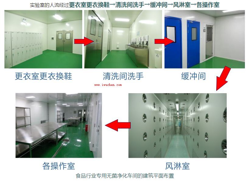 中央廚房衛生管理-中央廚房設計