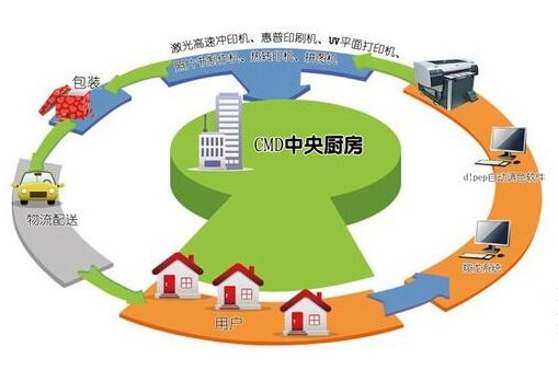 中央建設(shè)需要哪些部門審批