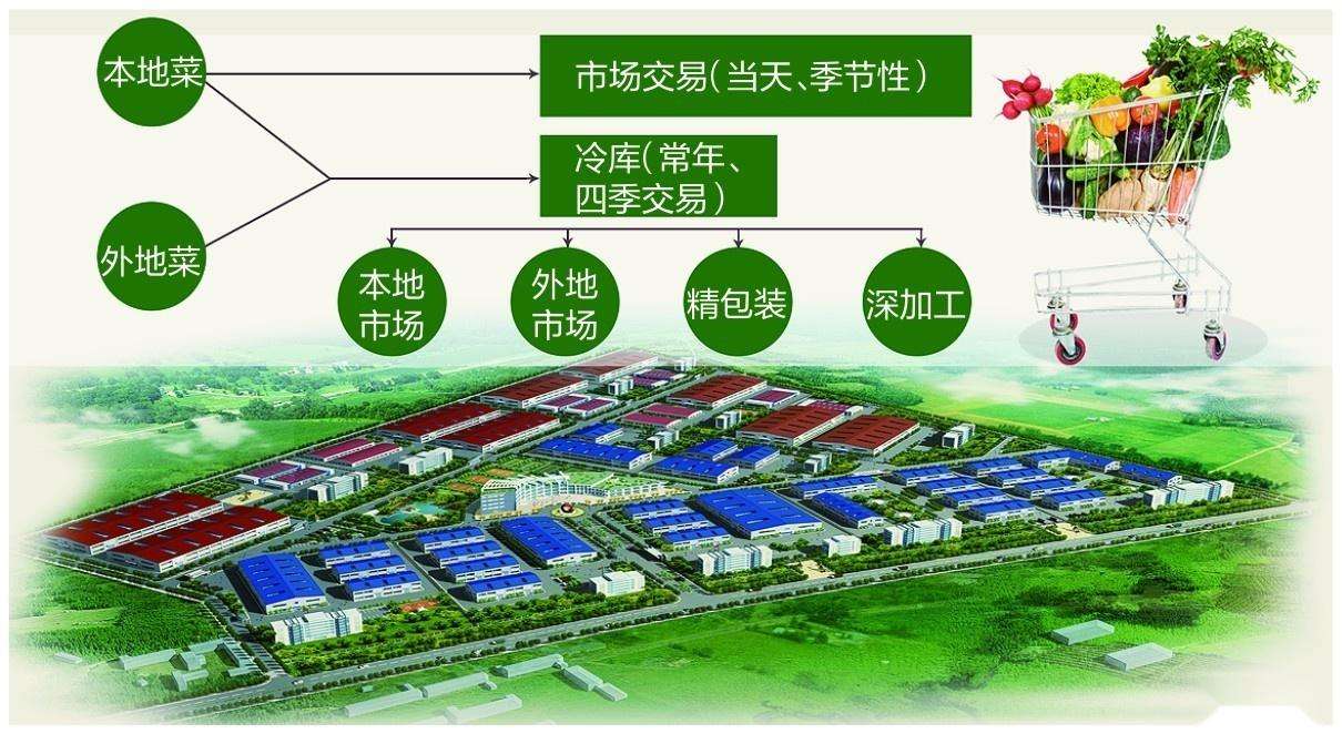 低溫食品冷鏈物流規(guī)劃建設原則-中央廚房設計1