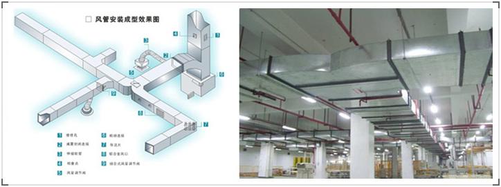 小飯店廚房布局設計-排煙抽送風系統