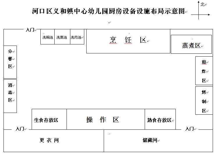 幼兒園廚房設(shè)備設(shè)計(jì)需要注意什么