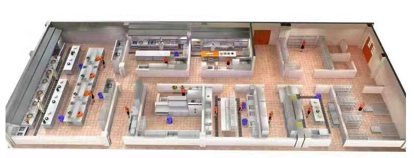 中央廚房設計效果圖