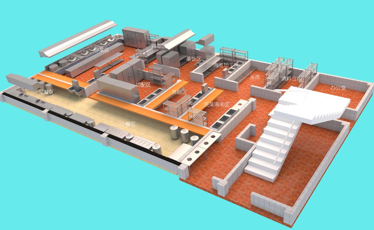 酒店廚房設(shè)計(jì)之功能間是如何銜接的？