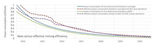商用廚房設計-廚房用電能耗分析