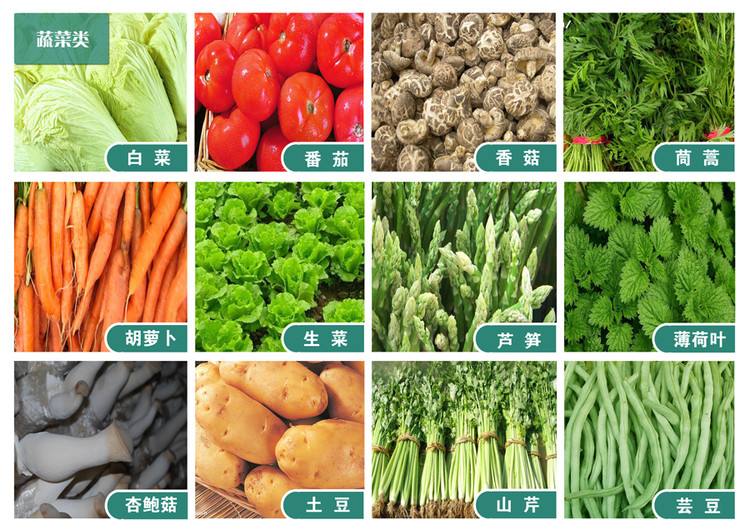 餐飲中央廚房模式的優點-降低材料成本