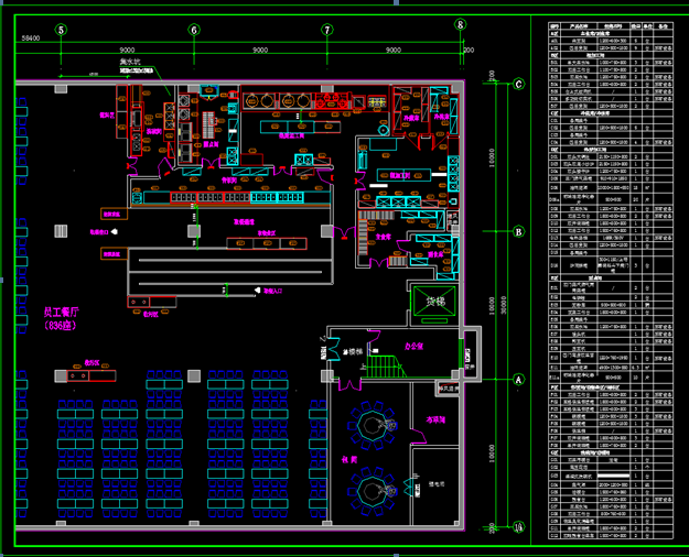 餐飲廚房設(shè)計(jì)要求